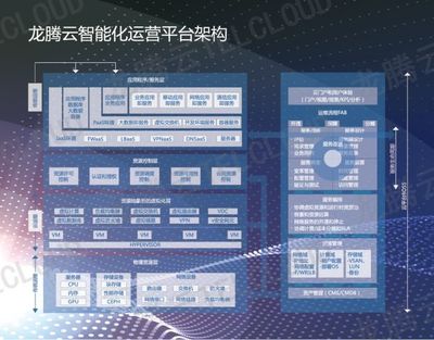 下一代數據網 龍騰佳訊引領智能化網絡新風向，人工智能基礎軟件開發的創新實踐