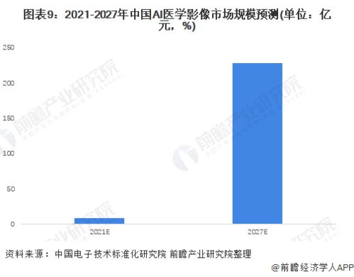 前瞻人工智能產業全球周報2022第1期 達摩院自動駕駛負責人離職，中國755萬開發者位居全球第二